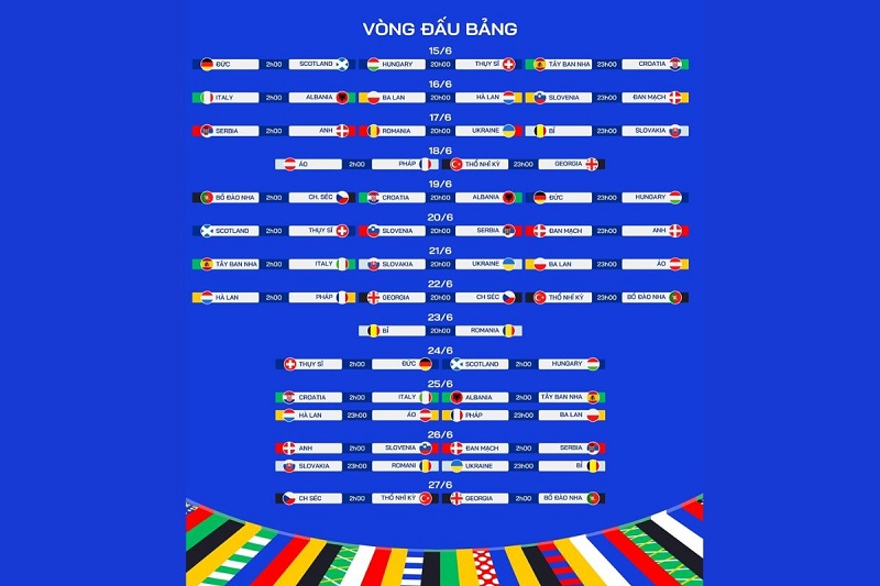 Vòng đấu bảng của Euro 2024