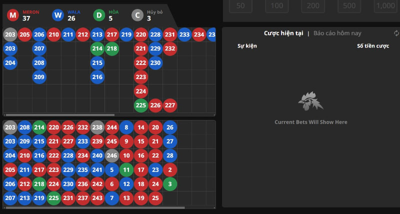 Nguyên tắc cần nhớ khi chơi đá gà N88